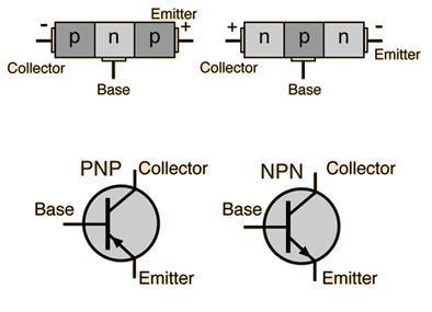 NPN-PNP-Building Diagram