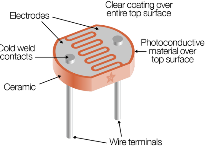 What’s the Difference Between Motion Sensors and Photocells ...