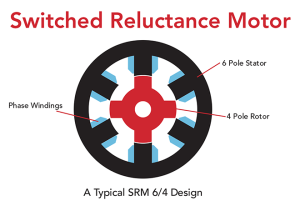 Switched Reluctance Motor