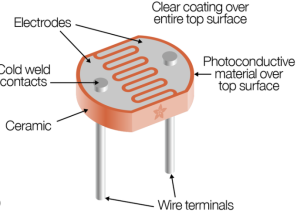 Difference Between Motion Sensors and Photocells