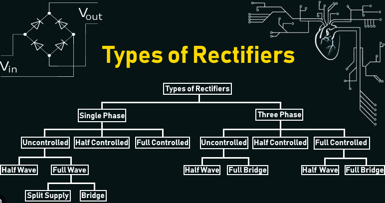 What is a Rectifier Used for ?