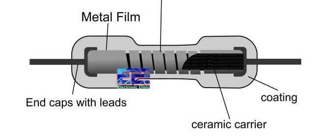 Metal Film Resistor