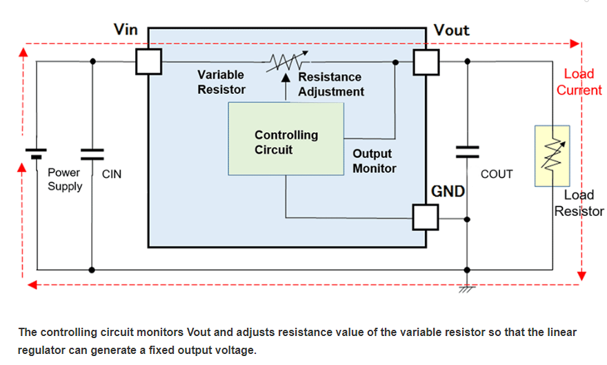 Linear Regulators