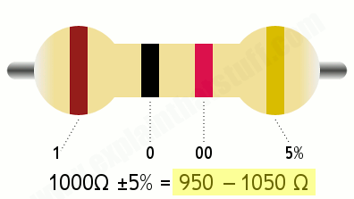 Resistor color codes