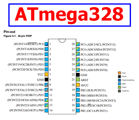 Atmega328P datasheet