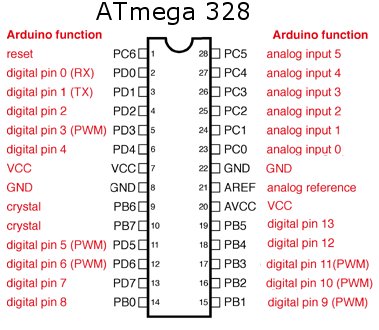 Atmega328P Datasheet