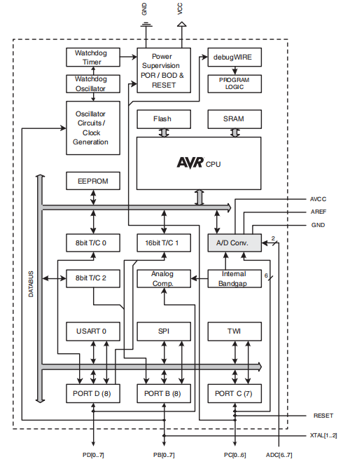 Atmega328P Datasheet