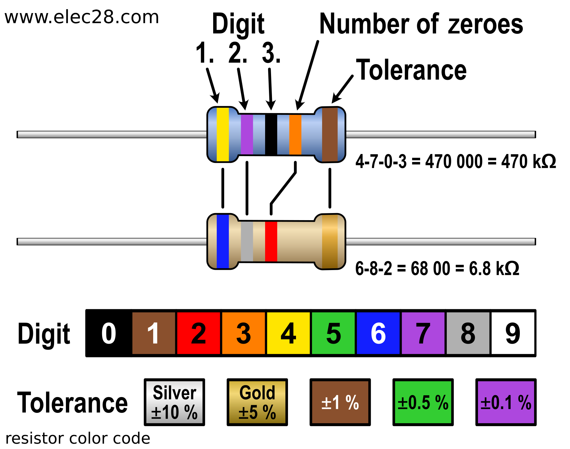 Deciphering Resistor Color Code: How to Interpret Values? – Electronic ...