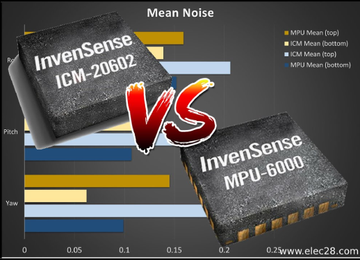 Comparing ICM20602 vs MPU6000