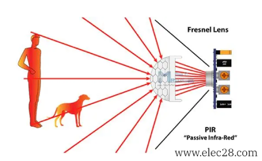 Infrared sensors