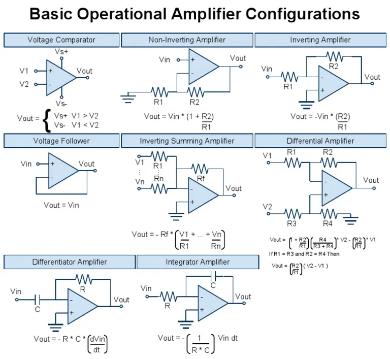 Operational amplifiers