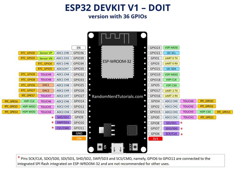 Advantages and limitations of ESP32 memory architecture