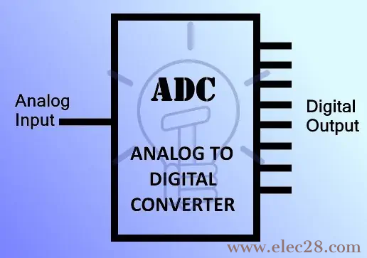 adc converter applications