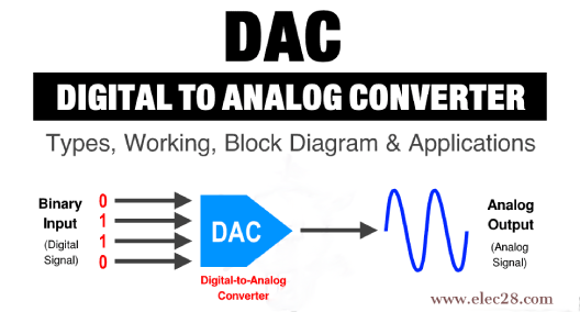 adc converter applications