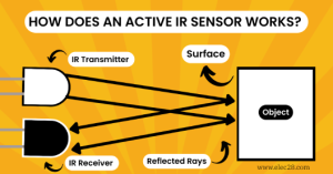 Infrared Radiation