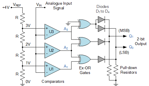 adc converter applications