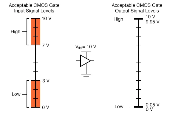 Operational amplifiers